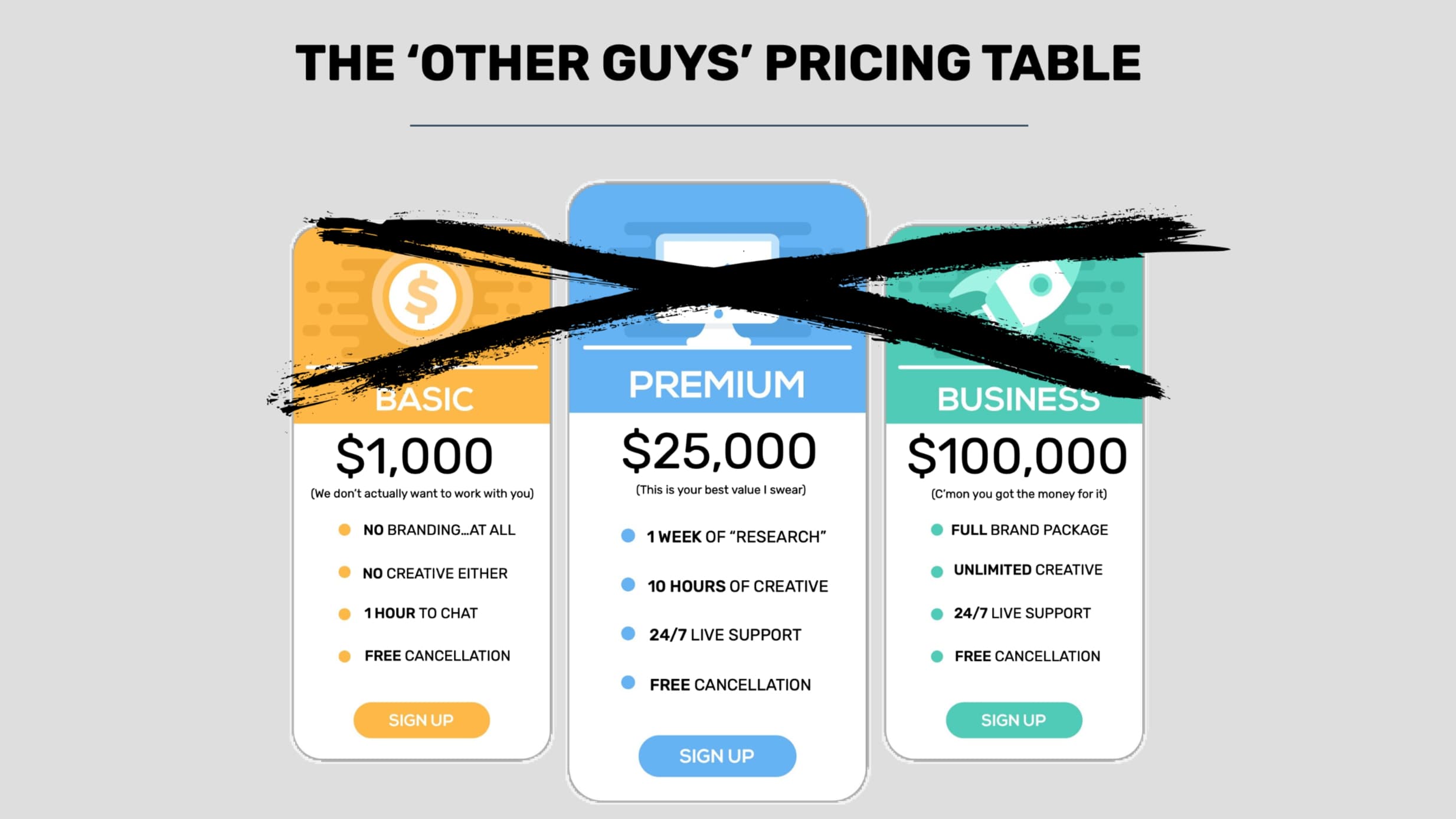 The 'Other Guys' pricing table, generic marketing agency pricing comparison