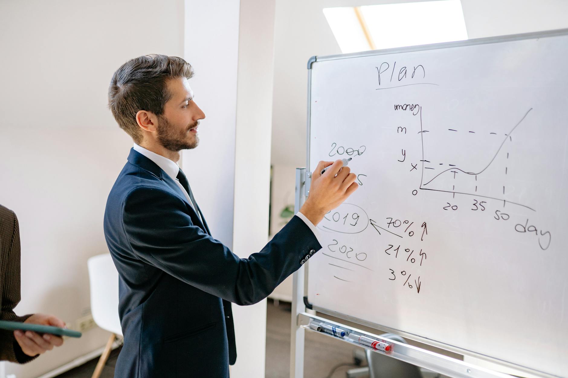 Business planning session at a whiteboard