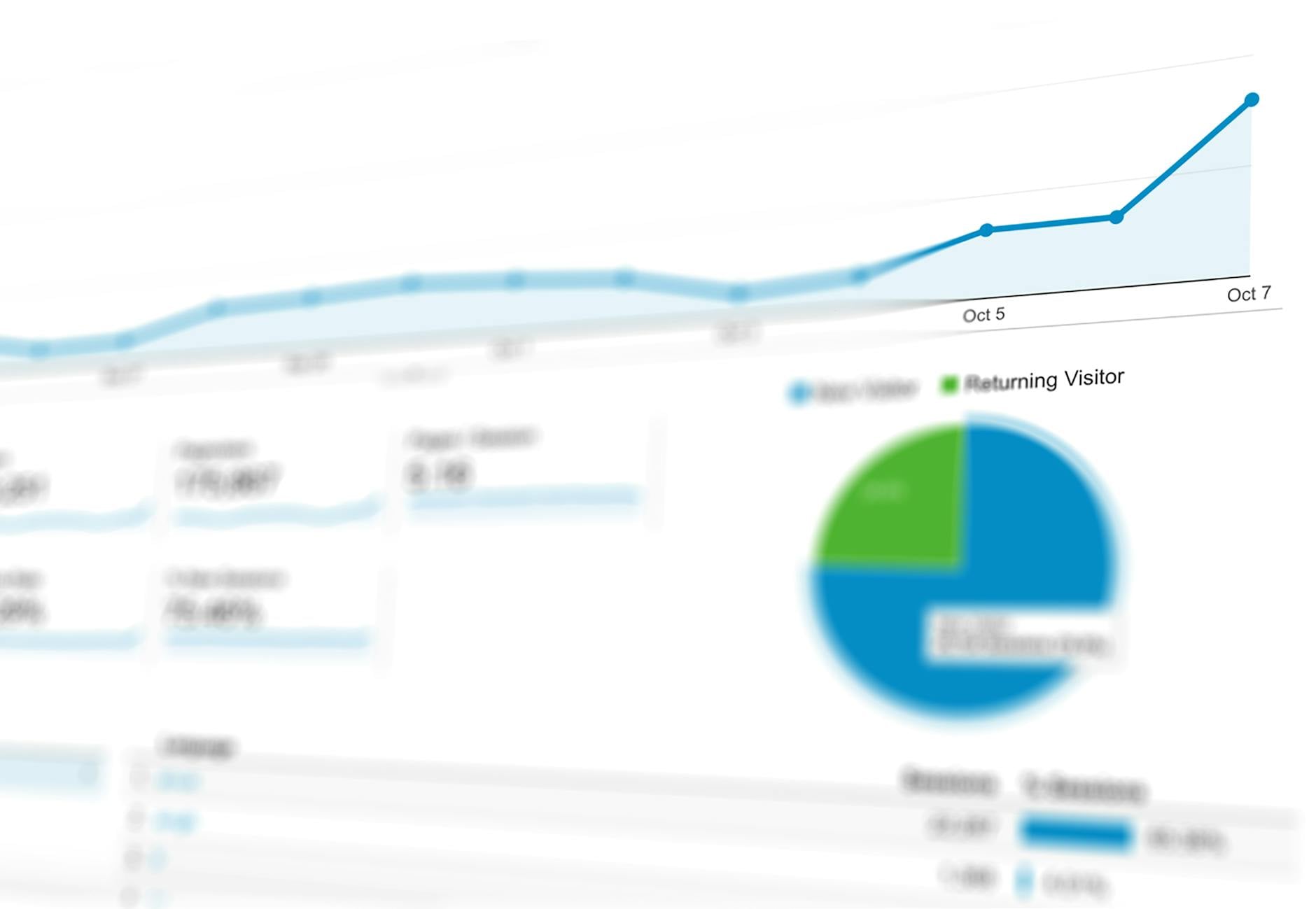 Digital analytics charts and graphs