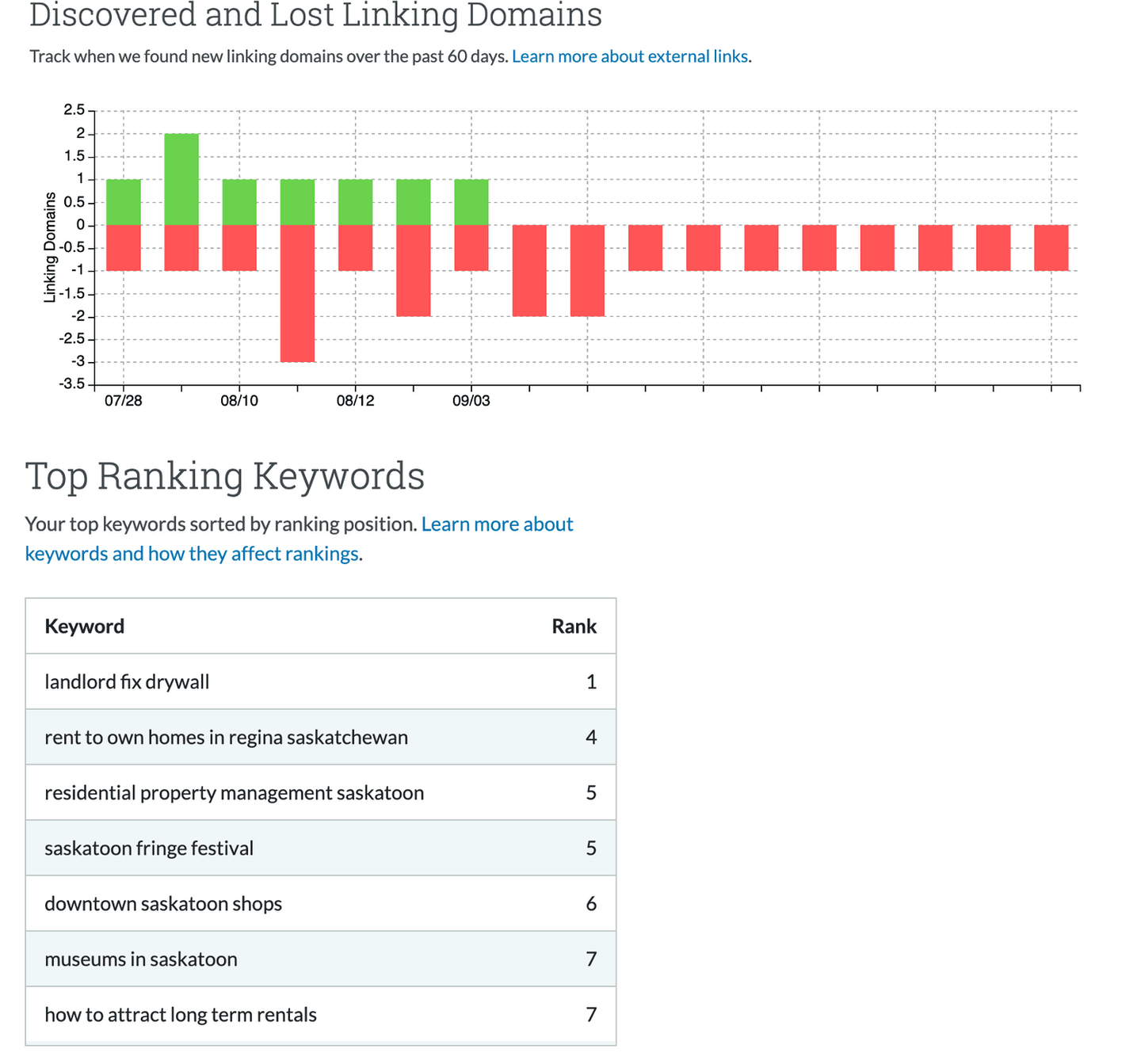 Back-link profile growth